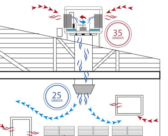 Evaporative air cooler vs. Air Conditioner — Which One to Choose?