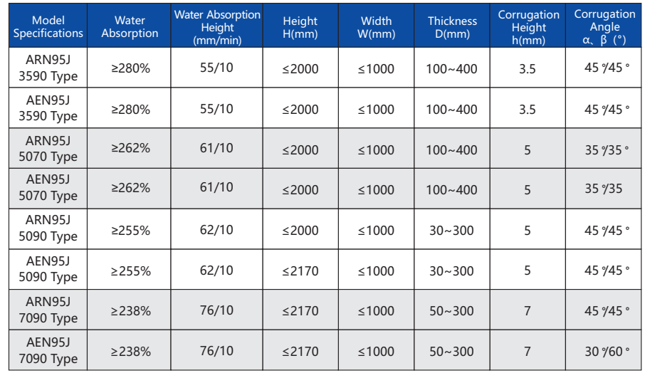 7090 Evaporative Cooling Pads