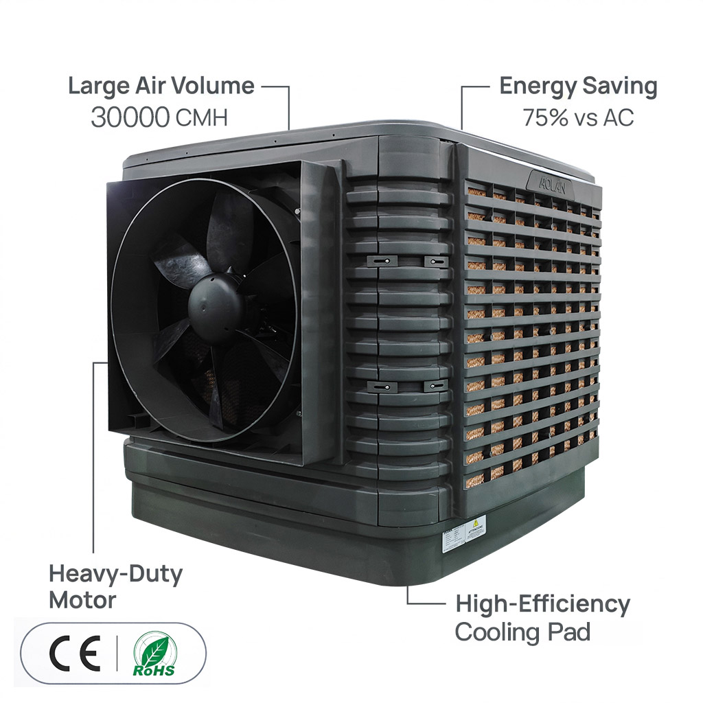 aolan air cooelr
