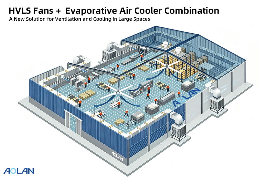 HVLS Fans & Evaporative Air Cooler Combination: A New Solution for Ventilation and Cooling in Large Spaces